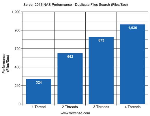 Server 2016 NAS Duplicate Files Search Performance