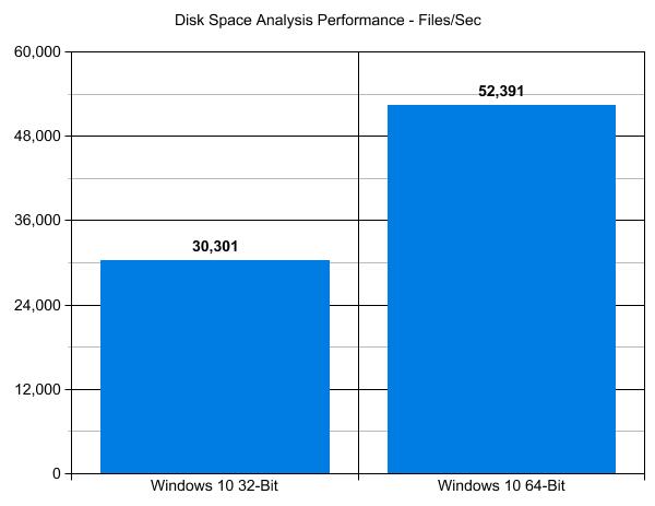 Windows 10 32-Bit vs. 64-Bit Disk Space Analysis Performance