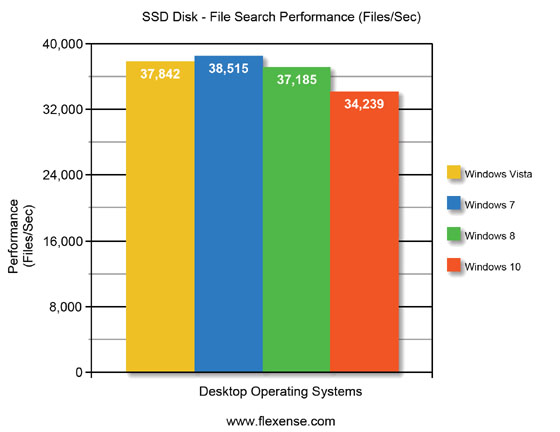Windows 10 File Search Performance